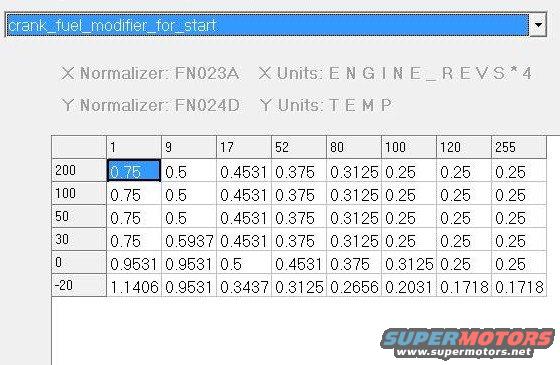 Table showing engine revs vs temperature with fuel modifier data