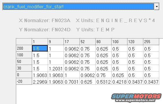 Screenshot of an engine tune data table with columns for engine revs and temperature