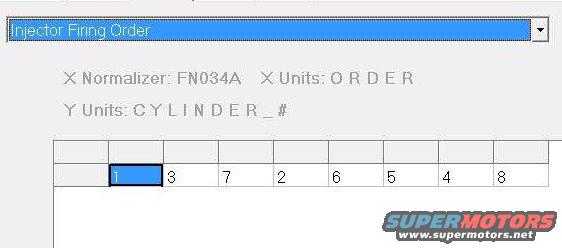 Injector Firing Order chart with cylinder numbers