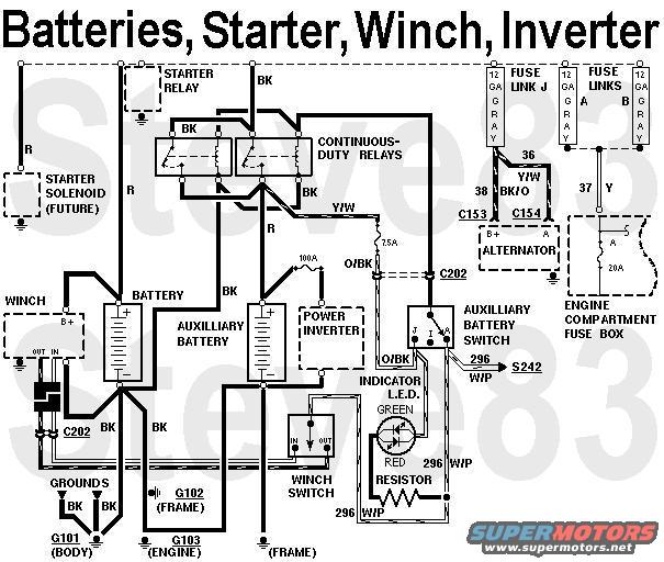 batteries.jpg Dual battery circuit for winch & power inverter with parallel isolation relays and indicator LED.
NON-STANDARD WIRING - DO NOT USE THIS DIAGRAM FOR DIAGNOSIS!!!

The aux.batt. switch positions are: Automatic (normal, aux.batt. is charged when the engine is running & provides extra reserve minutes when key-on, engine off); Isolate (aux.batt. is not connected to the alternator or main batt.); Jump-start (main batt. dead/gone, aux.batt. always connected).

The 2-color LED can be RadioShack 276-0012 (2.8V 30mA) with resistor 271-012 (330 Ohm 1/8W).  If it lights green, the aux.batt. is powering the truck; if it lights red, the aux.batt. is weak.

[url=https://www.supermotors.net/registry/media/1046329][img]https://www.supermotors.net/getfile/1046329/thumbnail/ledsresrs.jpg[/img][/url]

See also:
[url=https://www.supermotors.net/registry/2742/84974-4][img]https://www.supermotors.net/getfile/1067160/thumbnail/intro01.jpg[/img][/url] . [url=https://www.supermotors.net/registry/media/905422][img]https://www.supermotors.net/getfile/905422/thumbnail/battrelayaux.jpg[/img][/url] . [url=https://www.supermotors.net/registry/media/902141][img]https://www.supermotors.net/getfile/902141/thumbnail/ambulancewiring.jpg[/img][/url] . [url=https://www.supermotors.net/registry/media/910894][img]https://www.supermotors.net/getfile/910894/thumbnail/harness93modauxbatt.jpg[/img][/url] . [url=https://www.supermotors.net/registry/media/934060][img]https://www.supermotors.net/getfile/934060/thumbnail/10xmbr.jpg[/img][/url] . [url=https://www.supermotors.net/registry/media/974562][img]https://www.supermotors.net/getfile/974562/thumbnail/33relays.jpg[/img][/url]