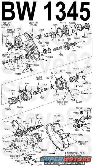 bw1345ex.jpg Borg-Warner 1345 transfer case (E3TA-7A195-RA)

Note that ALL applications use a fixed rear yoke.

[url=http://www.supermotors.net/registry/media/700792][img]http://www.supermotors.net/getfile/700792/thumbnail/bw1345.jpg[/img][/url] . [url=http://www.supermotors.net/registry/media/818796][img]http://www.supermotors.net/getfile/818796/thumbnail/bw1345.jpg[/img][/url] . [url=http://www.supermotors.net/registry/media/937321][img]http://www.supermotors.net/getfile/937321/thumbnail/tcaseshifter87sliding.jpg[/img][/url]