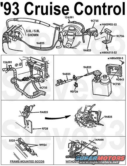 cruise93.jpg '93 Cruise Control System (Electronic Servo)

Cable Adjustment 
1. Remove cable retaining clip (9D726) from actuator cable at accelerator shaft bracket (9728 ). 
2. Set throttle plate to closed position. 
3. Pull on the actuator cable (away from the clip, toward the servo) to take up any slack. Back off at least one notch so that there is 1mm (.040 inch) of slack in the cable. The cable must not be pulled tight for proper operation. 
4. While holding the cable, insert the retaining clip and snap securely.

[url=http://www.supermotors.net/registry/media/242548][img]http://www.supermotors.net/getfile/242548/thumbnail/cruise-servo-93up.jpg[/img][/url]

The only difference between '93 and '94-96 is that the SCCDS was moved to the front of the master cylinder, which resulted in some fires & a massive ongoing recall.

[url=http://www.supermotors.net/registry/media/1033824][img]http://www.supermotors.net/getfile/1033824/thumbnail/sccdss.jpg[/img][/url] . [url=http://www.supermotors.net/registry/media/919753][img]http://www.supermotors.net/getfile/919753/thumbnail/84cengperch.jpg[/img][/url] . [url=http://www.supermotors.net/registry/media/895333][img]http://www.supermotors.net/getfile/895333/thumbnail/mastercyl9496.jpg[/img][/url] . [url=http://www.supermotors.net/registry/media/177061][img]http://www.supermotors.net/getfile/177061/thumbnail/cruisediagnosticselectronic.jpg[/img][/url] . [url=http://www.supermotors.net/registry/media/505128][img]http://www.supermotors.net/getfile/505128/thumbnail/fsa05s28speedcontroldeacsw.jpg[/img][/url]