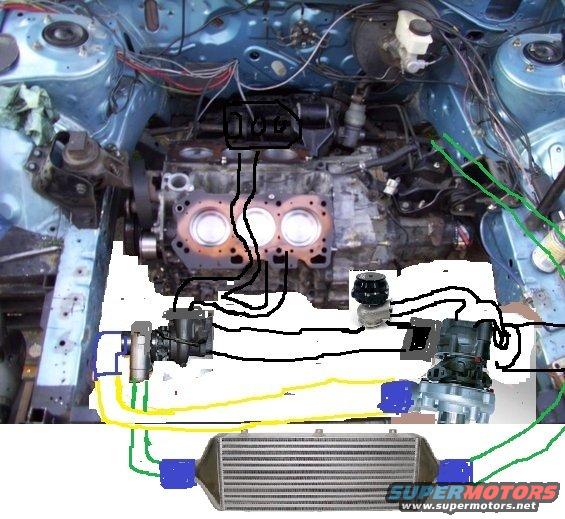 Engine bay with diagram overlays showing turbocharger and intercooler components