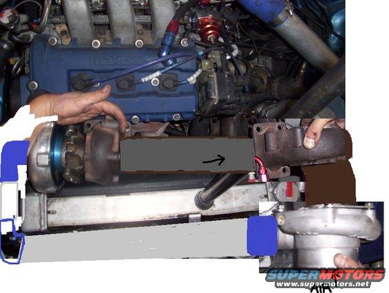 Engine components and turbocharger parts being handled by two people