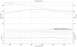 1987 Ford Bronco - This dyno chart displays engine performance metrics including torque, horsepower, air/fuel ratio, and boost levels plotted against engine s…
