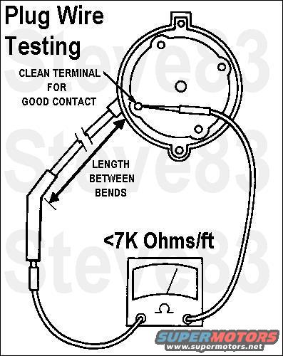 plugwireresistance.jpg Spark Plug Wire Testing

[url=https://www.supermotors.net/registry/media/1077817][img]https://www.supermotors.net/getfile/1077817/thumbnail/rs22172dmm.jpg[/img][/url]

For push-start TVI-IV ignition system diagnosis (~'84-93 F-series/Bronco), use the diagnositic procedure in Haynes Ch.5 (Sec.5 or 7, depending on edition):

[url=https://www.supermotors.net/vehicles/registry/media/449785][img]https://www.supermotors.net/getfile/449785/thumbnail/hayneses.jpg[/img][/url]

For CCD TFI-IV ('93-96 F/Bronco), see this caption:

[url=https://www.supermotors.net/registry/media/833750][img]https://www.supermotors.net/getfile/833750/thumbnail/distributor9296.jpg[/img][/url]

In addition to the tip of the rotor, the entire plastic interior of the cap should be coated with a thin film of silicone dielectric grease to prevent condensation from causing spark leak. Do not apply silicone to the rotor spring, the cap's carbon button, or the cap's metal terminals.

Before buying cheap aftermarket parts, check for [url=http://owner.ford.com/servlet/ContentServer?pagename=Owner/Page/ServiceCouponsPage]coupons & service offers from Ford[/url].

See also:
[url=https://www.supermotors.net/registry/media/1146568][img]https://www.supermotors.net/getfile/1146568/thumbnail/distcapgrease.jpg[/img][/url] . [url=https://www.supermotors.net/registry/media/470415][img]https://www.supermotors.net/getfile/470415/thumbnail/sparkwireroute8793_5l.jpg[/img][/url] . [url=https://www.supermotors.net/registry/media/470416][img]https://www.supermotors.net/getfile/470416/thumbnail/sparkwireroute94up_5l.jpg[/img][/url] . [url=https://www.supermotors.net/registry/2742/60441-4][img]https://www.supermotors.net/getfile/577694/thumbnail/spkplug07.jpg[/img][/url] . [url=https://www.supermotors.net/registry/media/771462][img]https://www.supermotors.net/getfile/771462/thumbnail/sparkplug8.jpg[/img][/url]