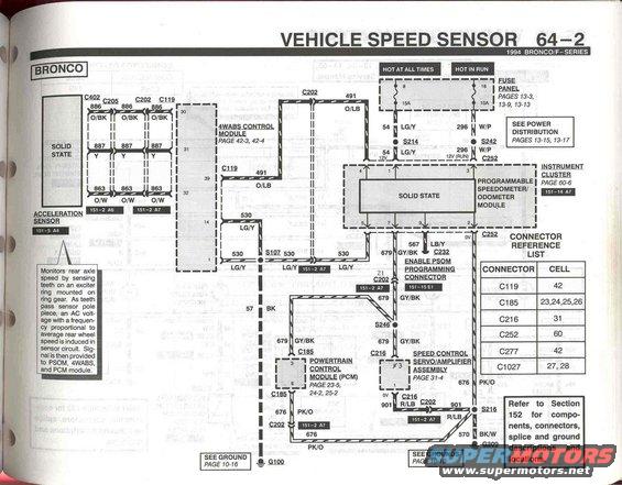 94-bronco-evtm--pg.-642.jpg Vehicle Speed Sensor - 2