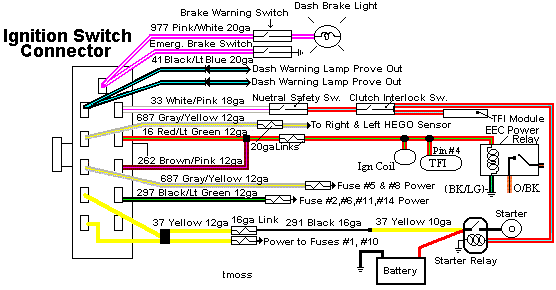 Diagram of an electronic fuel injection system with labels and color-coded lines