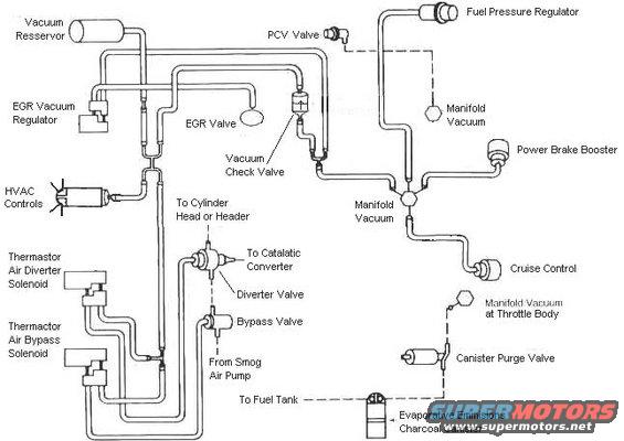 Diagram of an EFI system with labels for various components like PCV valve, EGR valve, and fuel pressure regulator