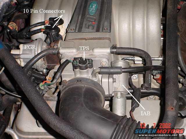 Engine components labeled EGR, TPS, IAB, and 10 Pin Connectors