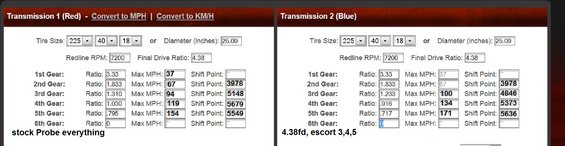 Screenshot of a transmission gear ratio calculator showing two sets of calculations, one labeled 'Transmission 1 (Red)' and the other 'Transmission 2 (Blue)'. Text mentions 'stock Probe everything' and '4.38fd, escort 3,4,5'