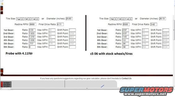 Gear ratio calculator comparing a Probe with 4.11 final drive to a c5 06