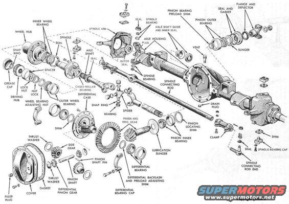Exploded diagram of a vehicle axle assembly with labels for various components like differential case, pinion shaft, and bearings