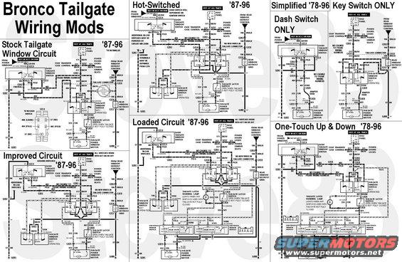 tgcircuitmods.jpg Modified Bronco Tailgate Window Circuit
IF THE IMAGE IS TOO SMALL, click it.

'92-96 shown; '87-91 similar; NONE OF THESE control switch improvements (left 2 columns) will work for '78-86 Broncos due to the internal wiring of the dash switch.  The simplifications, indicator lamp, & 1-touch WILL work on '78-96.

[url=http://www.supermotors.net/registry/media/692844][img]http://www.supermotors.net/getfile/692844/thumbnail/tgmotorwiring.jpg[/img][/url]

The factory circuit passes full current through 4 terminals of BOTH switches every time the window is used, resulting in high resistance & slow window movement.  The modified circuits:
- reduce the current passing through the switches (making them last longer);
- replace the special switches with 2 common relays (making them easier to replace if they ever go bad);
- allows any number of additional switches with no degredation in performance;
- uses the factory wiring & circuit breakers, and requires NO new wires through the tailgate hinge (for most trucks).  If the truck doesn't have a factory defrost ground wire, then one heavy ground must be added from the body inside the L taillight well to the tailgate relays & switch.

The Improved (Ground-Switched) Circuit has the benefits of converting to always-on, and having no hot wires strung through the truck.  This is the best way to add switches &/or improve t/g window function.

The Hot-Switched circuit has the benefit of being simpler to rewire.  But the grounds MUST be removed from the dash switch connector, and a fused hot wire must be strung to each new switch location.

The Loaded Circuit adds 1-touch modules & an indicator light to the ground-switched circuit, but both of those mods will work equally well on the hot-switched circuit, or the stock circuit.

[url=http://www.supermotors.net/registry/media/908825][img]http://www.supermotors.net/getfile/908825/thumbnail/window1t0.jpg[/img][/url]

The Simplified circuits reduce the motor to a single control switch, but do NOT protect the window from accidental breakage by raising the t/g after raising the glass.

The indicator lamp is not required in the One-Touch circuit, but it's a simple & useful addition to ANY circuit with a functional latch safety switch, including those where the indicator lamp is not shown.  An easy lamp to use is RadioShack 272-0332. Any lamp used in this application must light in either polarity, like an incandescent bulb or a double-polarity LED.

[url=http://www.supermotors.net/registry/media/922714][img]http://www.supermotors.net/getfile/922714/thumbnail/latchindicator.jpg[/img][/url]

Making the dash switch (& door windows) work at all times is another HIGHLY-functional mod.

[url=http://www.supermotors.net/registry/media/904649][img]http://www.supermotors.net/getfile/904649/thumbnail/alwaysonpw.jpg[/img][/url]

But if the 1-touch modules catch rain with the always-on mod, they will short; lowering the windows &/or draining the battery.