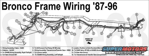 framewiring.jpg '90-96 Bronco Frame Wiring
IF THE IMAGE IS TOO SMALL, click it.

'87-89 also has a takeout near 6 for the frame fuel pump.

[url=http://www.supermotors.net/registry/media/935111][img]http://www.supermotors.net/getfile/935111/thumbnail/13framewire.jpg[/img][/url]

See also:
http://www.revbase.com/BBBMotor/Wd

For '79 & similar trucks, see:
http://www.supermotors.net/registry/24302/78593-2