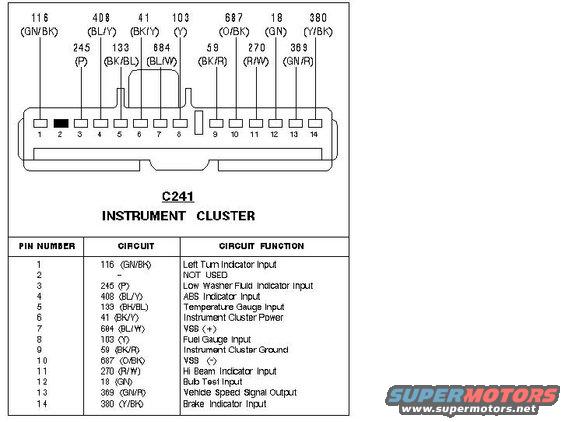 Instrument cluster wiring diagram C241 with pin numbers, circuits, and functions
