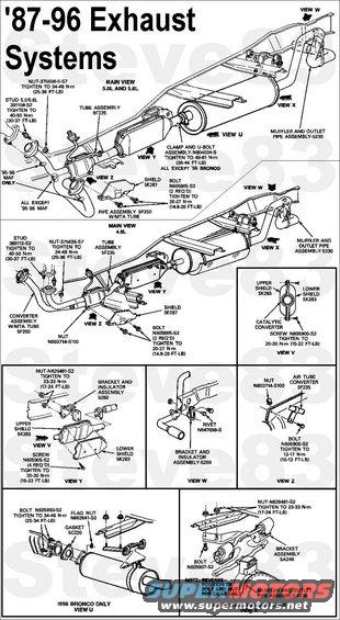 exhaustefi.jpg 1/2-ton EFI Exhaust
IF THE IMAGE IS TOO SMALL, click it.

Before madly ripping out all the emissions systems on your vehicle, read [url=http://www.fourdoorbronco.com/board/showthread.php?5427-Emissions-Systems]this article[/url].

'95-96 MAF has 2 upstream oxygen sensor bungs; all '96 have one downstream, in addition to any upstream.

'96 Bronco Catalyst-to-Muffler Flange takes obsolete gasket F6TZ-5C226-AB; not available from Ford, NAPA, Advance, CarQuest, O'Reilly, Walker.  I used red silicone.

My '95 4.9L uses DY-733.
My '93 5.8L uses Bosch HEGO F1UF-9F472-AA (DY-731), 0 258 003 384, 366 16 90, 3 F 16 (probably the date code: 1993 6th month 16th day).

[url=https://www.supermotors.net/registry/media/71635][img]https://www.supermotors.net/getfile/71635/thumbnail/air-pipe.jpg[/img][/url] . [url=https://www.supermotors.net/registry/media/72365_1][img]https://www.supermotors.net/getfile/72365/thumbnail/exhaust5.8l96.jpg[/img][/url] . [url=https://www.supermotors.net/registry/media/1070601][img]https://www.supermotors.net/getfile/1070601/thumbnail/ypipe.jpg[/img][/url] . [url=https://www.supermotors.net/registry/media/1072053][img]https://www.supermotors.net/getfile/1072053/thumbnail/08muffler3y.jpg[/img][/url] . [url=https://www.supermotors.net/registry/media/507315][img]https://www.supermotors.net/getfile/507315/thumbnail/hegoloc.jpg[/img][/url] . [url=https://www.supermotors.net/registry/media/933441][img]https://www.supermotors.net/getfile/933441/thumbnail/mufflg96.jpg[/img][/url] . [url=https://www.supermotors.net/registry/media/933373][img]https://www.supermotors.net/getfile/933373/thumbnail/mufflg96.gif[/img][/url]

Note: It is normal for a certain amount of moisture and staining to be present around the muffler seams. The presence of soot, light surface rust or moisture does not indicate a faulty muffler. 

** Exhaust System Alignment ** 

A misaligned exhaust system is usually indicated by vibration, grounding, rattling or binding of system components. Often the associated noise is hard to distinguish from other chassis noises. Look for broken or loose clamps and brackets. Replace or tighten as necessary. It is important that exhaust clearances and alignment be maintained. 

Perform the following procedures to align the system: 

1. Loosen the retaining hardware, clamp and the pipe support brackets. 

2. Align the exhaust system, beginning at the front of the vehicle, to establish maximum clearance. 

3. Tighten all retainers to specification. Note: Tighten the flange nuts and the exhaust manifold nuts evenly and alternately. 

Note: Three way catalytic converters (TWC) (5E212), exhaust inlet pipes (5246), mufflers (5230), brackets, clamps and insulators should be replaced if they are worn or badly corroded. Do not attempt to service these parts. 

4. Start the engine and check the exhaust system for leaks. 

** Service fix for Noise: Loose Catalyst or Muffler Heat Shields ** 

NOTE: At idle or during normal driving conditions, a buzz or rattle may be detected, which can be traced to the exhaust system. The heat shield attachment to the muffler or catalyst may come free. The loose shield will vibrate off the muffler or catalyst and cause the buzz or rattle. 

1. Attach two worm clamps (Part #391218 ) to the catalyst or muffler as shown in the illustration. NOTE: The catalyst may have two cans. If shields on both cans are loose, four clamps (2 of each) will be required. 

2. Align the clamp to secure the heat shield to the muffler or catalyst. NOTE: Torque the clamp to no more than 68 N-m (60 in-lb). 

3. Trim excess band to approximately 25.4mm (1 inch).

___________________________________________________________
For exhaust leaks, see:
[url=https://www.supermotors.net/registry/21191/71870-4][img]https://www.supermotors.net/getfile/770511/thumbnail/12greaseman.jpg[/img][/url]