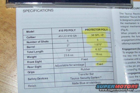 Specifications table for Taurus Protector Poly pistol