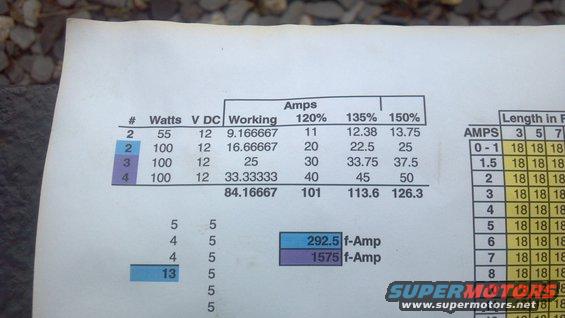 I added 7 100w off-road lights, and I needed a way to safely control them without risk of fire hazard.

Here's  spreadsheet I made to help me determine what the load was for each circuit at the safety margin needed.  A=W/V