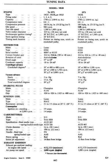 Document with columns of text and numbers, likely a parts list or manual page