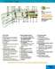 1983 Ford Bronco - 96 Bronco Quick Tips P.1 300dpi