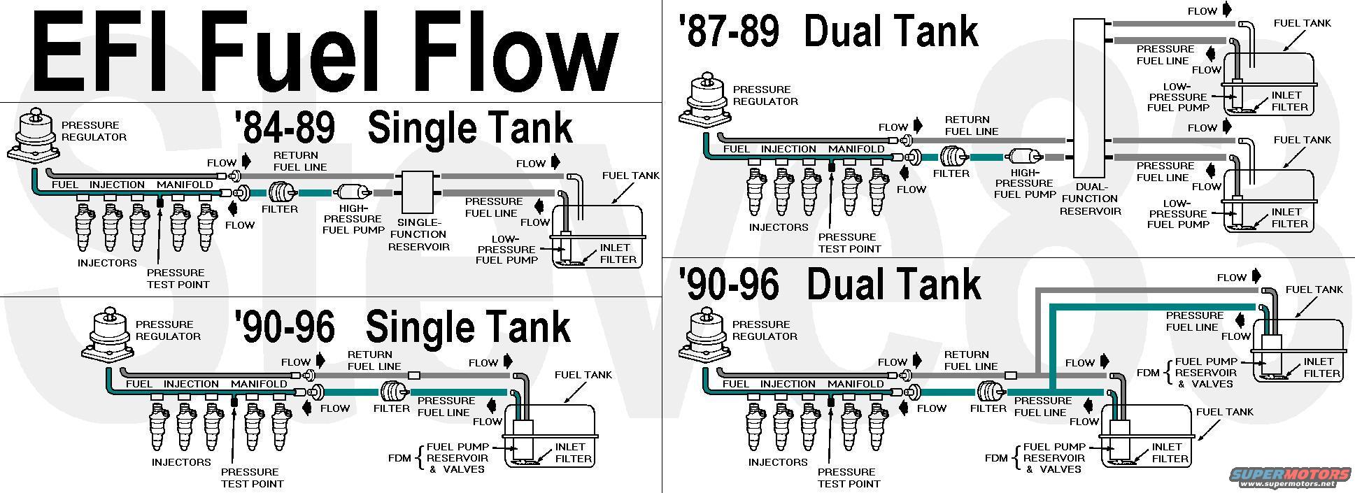 28 1989 Ford F150 Fuel System Diagram - Wiring Database 2020