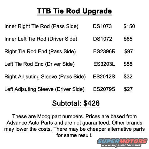 13.jpg it is a bit of an expensive upgrade. Probably best for when your exsiting is worn or bad. The joint studs are all the same size as stock. This can make it possible to do one side before the other if for some reason it was needed. This is a great upgrade weither you do the TRE Flip or not.