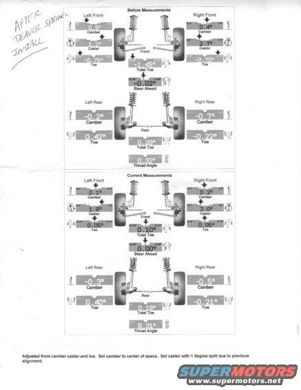 Wheel alignment report showing before and after measurements for front and rear suspension