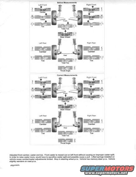 Alignment report showing before and after measurements for camber, caster, and toe