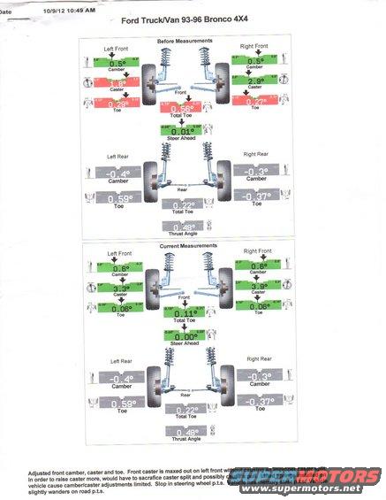 Alignment document for a 1993-1996 Ford Bronco 4X4 showing before and after measurements
