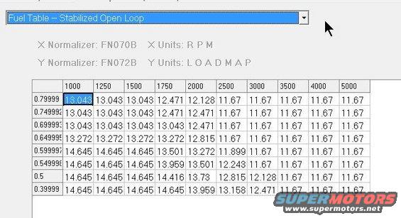 Fuel table data with RPM and Load Map values
