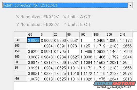 Screenshot of a table labeled 'voleff_correction_for_ECT&ACT' with numerical data