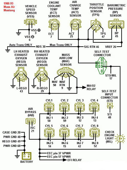 19881993-mustang-maf.jpg 