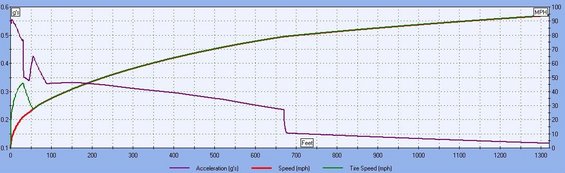 drag03-crane-2020-spd-g-graph.jpg 