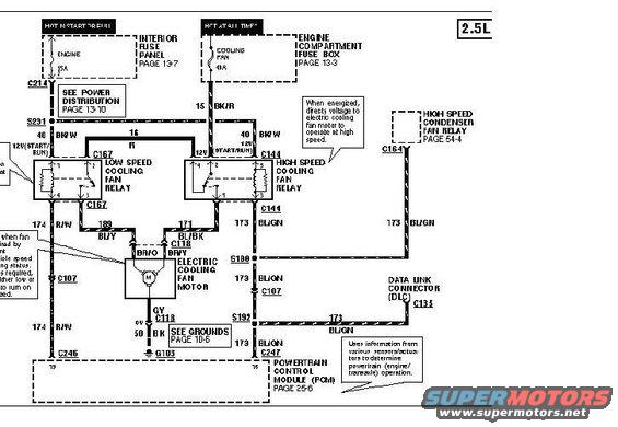Wiring diagram for electric cooling fan system, showing relays, motor, and PCM connection. Includes page references for fuse panel, grounds, and power distribution
