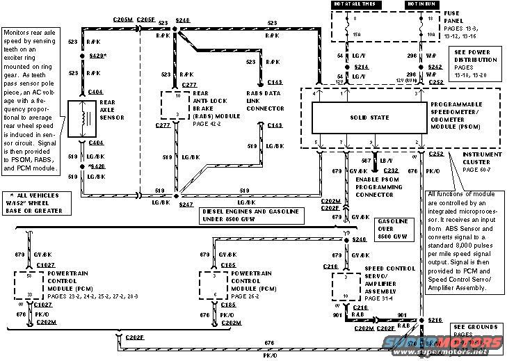 psom swap into 1990 f250 diesel, need some help - Ford ... 2000 international 4700 transmission wiring diagram 