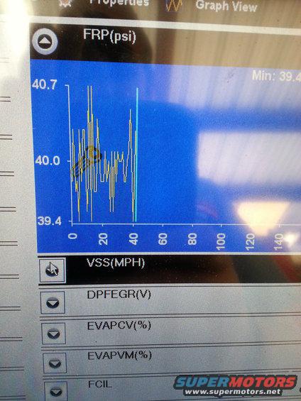 Diagnostic screen showing FRP (psi) graph and VSS (MPH) data