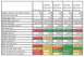1979 Ford F-150 - Brake upgrade data table shows various performance metrics for different Ford truck configurations.