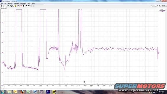 Screenshot of a real-time data log showing a graph with fluctuating lines
