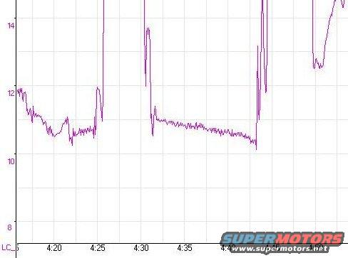 Graph showing fluctuating readings between 10 and 14, with sharp drops, labeled 'LC_5' and time stamps