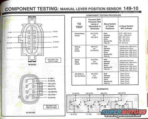 94-bronco-evtm--pg.-14910.jpg Manual Lever Position Sensor testing  (MLPS)