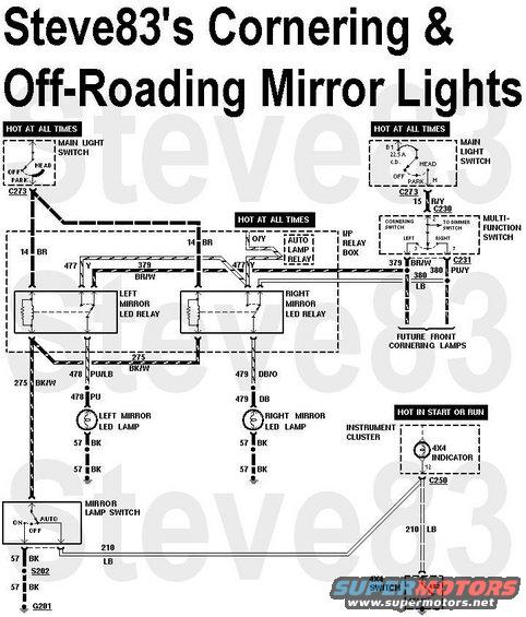 cnrmirlamps.jpg Cornering & Off-Roading Lights circuit for my mirror-mounted LED work lights in Ford/L/M vehicles with an MFS.
IF THE IMAGE IS TOO SMALL, click it.
NON-STANDARD WIRING - DO NOT USE FOR DIAGNOSIS

I created & added this circuit to my '93 Bronco wiring harness for these lights:

[url=http://www.supermotors.net/registry/media/925116][img]http://www.supermotors.net/getfile/925116/thumbnail/slimled.jpg[/img][/url] . [url=http://www.supermotors.net/registry/media/925588][img]http://www.supermotors.net/getfile/925588/thumbnail/slimlfd.jpg[/img][/url] . [url=http://www.supermotors.net/registry/media/979924][img]http://www.supermotors.net/getfile/979924/thumbnail/34led.jpg[/img][/url]

Even if the rest of the circuit fails, as long as the relays are installed, the cornering lights will always work (with headlights on) via the turn signal switch.  The switch at the bottom L does NOT disable the (headlights-on) cornering light function - only the off-road function.  Set to ON, it holds the lights on with the Parking lights, even with the key off.