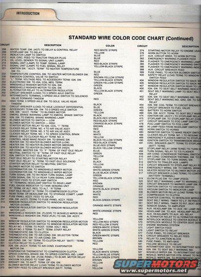Wire color code chart document with circuit descriptions and wire colors