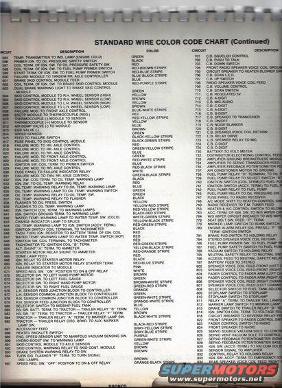 Wiring diagram chart with circuit descriptions and wire colors