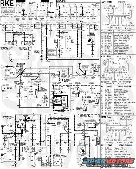 rkecombined.jpg Combined RKE Wiring
IF THE IMAGE IS TOO SMALL, click it.

This diagram is NOT specific to, OR correct for, any year or model, but most of the connector numbers are for a '96 Bronco.  This combined diagram includes ALL inputs & outputs for an imaginary vehicle with every available circuit used (plus a few minor additions that Ford never offered).  I combined them because every feature of the RKE system is present in every RKE module, regardless what vehicle that module was originally installed in, or how few features that vehicle originally used.  So everything shown here can be added (with relatively little effort) to any vehicle with this RKE module.  RKE became an option in '94 F-series/Broncos, and the module is immediately forward of the dash pocket beside the steering column.  Theft was available in '94-95 only in trucks with RKE, and that module is above the dash register to the R of the instrument cluster.

This module can be added to almost any vehicle, utilizing as FEW features as necessary.  IOW: it's not necessary to have PL or RKE to have BatterySaver or IlluminatedEntry.  Adding the COMPLETE system to a vehicle NOT originally equipped is VERY labor-intensive since many circuits must be modified, isolated, extended, or added.  Connectors must also be repinned or added.  Most of the wiring harnesses must be removed from the vehicle to do the work, so it's not a shade-tree job, and even for an experienced electrician, it takes many hours.  So the option of adding only certain features makes this much more enticing.

[url=http://www.supermotors.net/registry/media/913276][img]http://www.supermotors.net/getfile/913276/thumbnail/harness93modrke.jpg[/img][/url]

For vehicles with more doors, extra lock motors must ultimately be connected between splices 304 & 306; extra lock switches between splices 301, 302, & ground; extra courtesy switches between splices 212 & 251; extra handle switches between S323 & ground.  A KE pad may be added in parallel to the one shown, but a fault in one would interfere with the other, as would simultaneous use.

SYSTEM FEATURES

Illuminated Entry
When a door handle is operated or any keyless entry pad button is pressed (except 7 & 9 to trigger LOCK) or any remote button (except LOCK) is pressed, the illuminated entry circuit (all courtesy lights) & keypad backlight are powered for approximately 25 sec.  The feature is deactivated if the key is in RUN or ACC.  Illuminated Entry activation also enables the Battery Saver power.

Battery Saver
Power is disconnected from this circuit AND illuminated entry approximately 45min after the key is turned OFF, even if a door is left open.  Power is restored to battery saver when the key is turned to RUN or ACC, a door or the trunk is opened, a door handle is operated, a KE pad button is pressed, or a remote button is pressed.  Power is restored to illuminated entry as described above. (From what I've observed, circuit 464 Bk/Pk at C242-20 behaves as if it's merely an extension of the Battery Saver circuit, but I haven't examined the PC board to confirm that.)

AutoLock
The module can automatically lock all doors when ALL of these conditions are met:
1) feature is active within the RKE module memory
2) all doors are closed (circuit 627 Bk/Or is not grounded)
3) key in RUN (circuit 182 Br/Wh is powered)
4) driver's seat occupied (circuit 177 W grounded)
5) backup lights are on (shifter passes through Reverse position; circuit 140 Bk/Pk is powered)
To switch the feature off or on, enter the permanent code, within 5sec hold 7/8, within 5sec more press & release 3/4, release 7/8.  Any time battery voltage is disconnected and reconnected, the autolock feature will be activated. Attempting to start a vehicle with a weak battery may also activate the autolock feature.

KEYPAD
Keypad is used to enter codes & trigger features of the system.  The factory code is printed on the module label, on a label in the trunk, and on the card provided with the owner's manual.  One user-set code may also be programmed or erased.  Any sequence of buttons must occur within 5sec of the previous button or the system will revert to secured.  The only exception is the lock-all command (7/8 plus 9/0) which works without any previous code and also arms THEFT (if present).  All other commands must follow the permanent or user entry code. When a code is entered correctly, the driver's door unlocks and THEFT (if present) is disarmed.  To add or erase a personal code, press 1/2 within 5sec (followed by a personal code to add, or not to erase).  To unlock all others, press 3/4 within 5sec.  To trigger the trunk release (if equipped), press 5/6 within 5sec.  To change AutoLock, hold 7/8 while pressing 3/4.  There is no published function assigned to the 9/0 button.

REMOTE FEATURES
Remote is powered by two 2016 batteries and typically operates up to 33feet from the vehicle.  The system can be programmed to recognize up to 4 remotes and will output on discrete circuits to a seat/mirror memory module for the first 2.  Other than the #1 & #2 memory outputs, the RKE module does not distinguish between the remotes which it has been programmed to recognize.  To program remotes, follow the procedure in the TSB linked below.

[url=http://www.supermotors.net/registry/2742/54328-4][img]http://www.supermotors.net/getfile/470631/thumbnail/tsb972413rke2.jpg[/img][/url]

Remote Buttons
Press LOCK to lock all doors & arm THEFT (if present).  To confirm LOCK, press LOCK again to hear the horn beep and see the parking lights flash.  To cause the horn & lights to continue for approximately 2:45 and trigger illuminated entry, press PANIC.  To cancel PANIC, press PANIC on the same remote, or turn the key to RUN.  To unlock the driver's door and disarm/reset THEFT (if present), press UNLOCK; to unlock all, press UNLOCK again within 5sec.  Pressing TRUNK causes the RKE module to pulse the trunk release solenoid hot for ~1/2sec.

Pressing UNLOCK on the first programmed remote (thus called REMOTE 1) also causes MEMORY OUTPUT 1 to be grounded momentarily; remote 2 UNLOCK triggers MEMORY OUTPUT 2; other remotes have no effect on memory outputs.

NON-STANDARD WIRING for '94-96 Broncos & '94-96 ('97 >8500GVWR) F-series shown on the diagram above:
- bumper compartment lights
- puddle lights
- lock cylinder lights
- cargo reverse relay (55 Bk/Pk should go to S305)
- t/g courtesy switch
- seat switch
- trunk lamp
- trunk release
- seat memory
- KE switch (keypad)
- THEFT was only available in '94-95
- overhead console & vanity mirrors (dual visors) were optional, but common on trucks with RKE
- stealth switch
When in STEALTH position, this switch allows the driver's door to be opened without triggering illuminated entry.  All other features including THEFT are unaltered, so the horn will sound if armed.  Opening the t/g with the added courtesy switch while THEFT is active will also trigger the horn.

[url=http://www.supermotors.net/registry/media/1030712][img]http://www.supermotors.net/getfile/1030712/thumbnail/49stealth.jpg[/img][/url]

See also:

[url=http://www.supermotors.net/registry/media/71806][img]http://www.supermotors.net/getfile/71806/thumbnail/keyless-entry-module.jpg[/img][/url] . [url=http://www.supermotors.net/vehicles/registry/media/768803][img]http://www.supermotors.net/getfile/768803/thumbnail/rke95f.jpg[/img][/url] . [url=http://www.supermotors.net/registry/media/186277][img]http://www.supermotors.net/getfile/186277/thumbnail/courtesylamps92bronco.jpg[/img][/url] . [url=http://www.supermotors.net/registry/media/904459][img]http://www.supermotors.net/getfile/904459/thumbnail/courtesy93b.jpg[/img][/url]