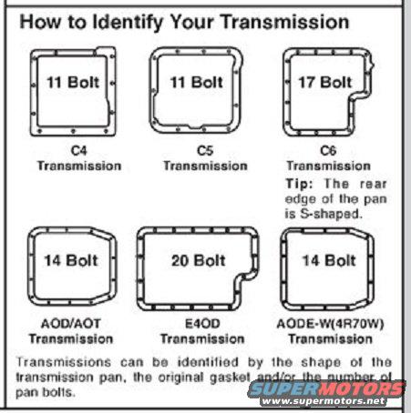Diagrams of six different transmission pans with bolt counts and names like C4, C5, C6, AOD/AOT, E4OD, and AODE-W(4R70W)