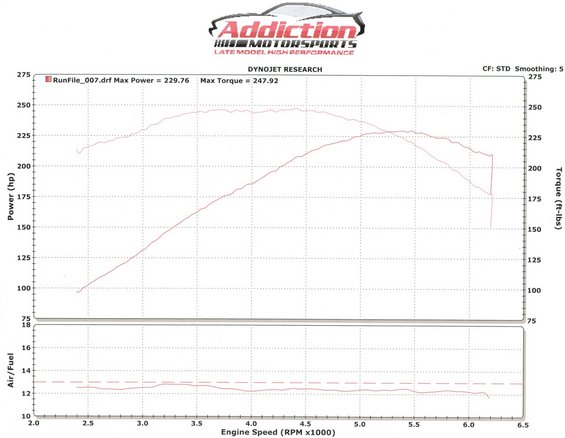20130413--addiction-motorsports-dyno-by-lon.jpg 