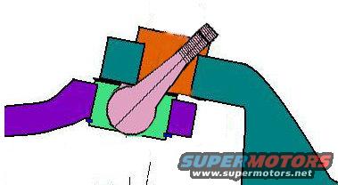 Diagram of a mechanical linkage with colored components and a SuperMotors.net watermark