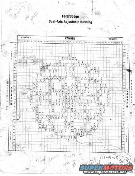 camber-bushing-adjust-chart.jpg 