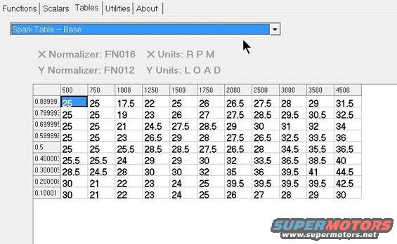 Computer screen showing a spark table with RPM and Load values